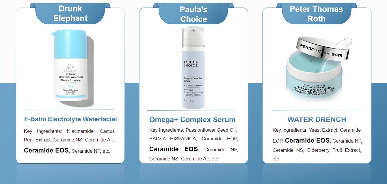 Dieckmann Announces First NMPA Filing of Ceramide EOS in China(图4)