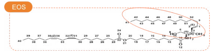 Dieckmann Announces First NMPA Filing of Ceramide EOS in China(图2)